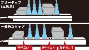 フリータップ（本製品）と一般的なタップの比較