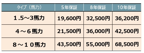 保証料