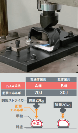 耐衝撃性能 試験