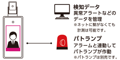 サーモカメラ    公式ヤザワオンライン   ヤザワ