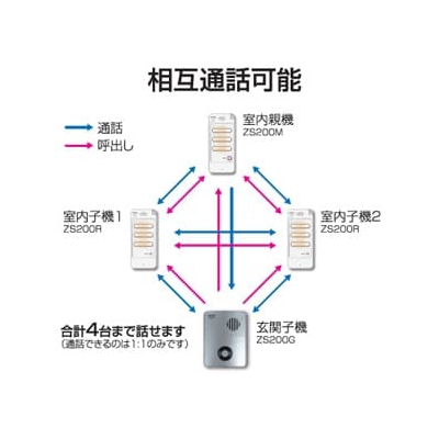 リーベックス ワイヤレストーク 室内セット 親機+子機 充電式 携帯端末 配線不要  ZS200MR 画像2