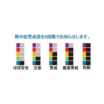 マザーツール 熱中症指数表示付温湿度計 警戒度5段階表示 LEDバックライト・アラーム機能付  MT-875 画像2