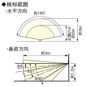 パナソニック 熱線センサ付自動スイッチ 《かってにスイッチ》 壁取付 2線式・3路配線対応形 LED専用1.2A マットホワイト  WTA1811WK 画像2