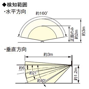 パナソニック 熱線センサ付自動スイッチ親器 《かってにスイッチ》 壁取付 4線配線式 3A マットグレー  WTA14119H 画像2