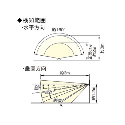 パナソニック 熱線センサ付自動スイッチ子器 《かってにスイッチ》 壁取付 DC12V ブランクチップ付 ウォームシルバー  WTX1911SK 画像2