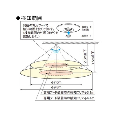 パナソニック 熱線センサ付自動スイッチ親器 《かってにスイッチ》 軒下天井取付 8Aタイプ 広角検知形 200V ホワイト  WTK44812K 画像2