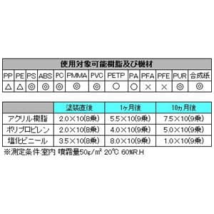 エンジニア スタティックガード 帯電防止スプレー 速乾性タイプ 容量420ml  ZC-26 画像2