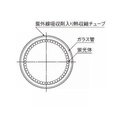 東芝 紫外線吸収膜付飛散防止形蛍光灯 直管 ラピッドスタート形 40W 3波長形昼白色  FLR40S・EX-N/M・P・NU-H 画像3