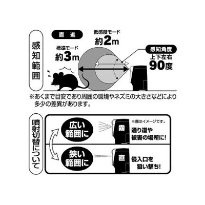 ユタカメイク 次世代ネズミ逃鼠剤 《ラットバリア》 センサータイプ 電池式 内容量90ml  RAT-310 画像2