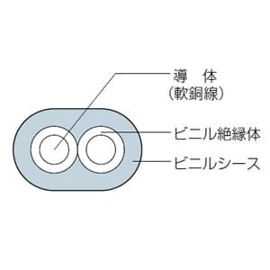 日本防犯システム FAケーブル 0.9mm×2C 200m巻 屋内配線専用  PF-EG003-200J 画像2