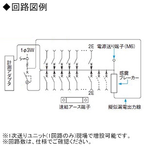 パナソニック 【数量限定特価】住宅分電盤 《スマートコスモ》 マルチ通信型 あんしん機能付 感震ブレーカー搭載 32+2 主幹60A  BHM86322Z 画像2