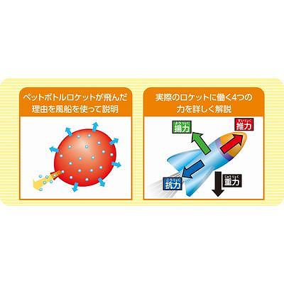 アーテック 【水圧・気圧】超飛距離ペットボトルロケットキット  55771 画像5