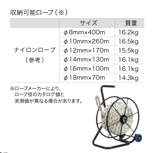 ジェフコム ロープリール キャスター付 幅510×奥行360×高さ720mm  RDL-500C 画像3