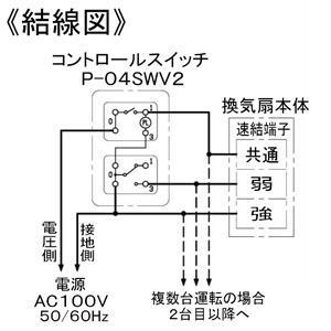 三菱 中間取付形ダクトファン 低騒音形 消音タイプ 羽根径20cm 事務所・店舗用  V-30ZMS5 画像3