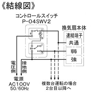 三菱 中間取付形ダクトファン 低騒音形 消音タイプ 羽根径22cm 事務所・店舗用  V-35ZMS5 画像3