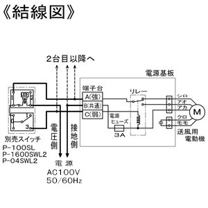 三菱 ダクト用ロスナイ 天井埋込形 フラットインテリアタイプ 埋込穴□395mm  VL-150ZS3 画像4