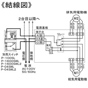 三菱 ダクト用ロスナイ 天井埋込形 フラットインテリアタイプ 埋込穴□515mm  VL-160ZS4 画像4