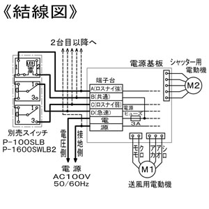 三菱 ダクト用ロスナイ 天井埋込形 フラットインテリアタイプ 埋込穴□395mm 急速排気機能・電気式シャッター付  VL-250ZSD3 画像4