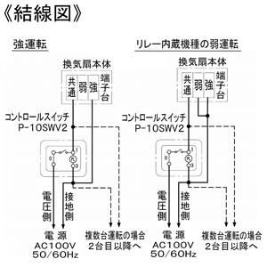 三菱 換気扇用コントロールスイッチ ワイドタイプ  P-10SWV2 画像3