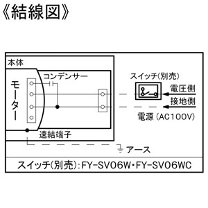 パナソニック 天井埋込形換気扇 ルーバーセットタイプ 2室用 大風量形 埋込寸法□240mm パイプ径φ100mm 風圧式高気密シャッター付  FY-24CPKS8 画像4