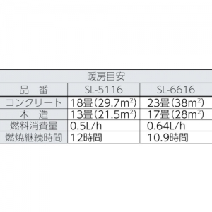 コロナ 石油ストーブ用替芯 SL-111  99010011003 画像2