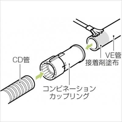 未来工業 【数量限定特価】CD管付属品 コンビネーションカップリング CD単層波付管14mm⇔VE管14mm接続用 Gタイプ オレンジ  CDVE-14G 画像2