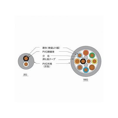 (N)伸興電線 【生産終了】VCTF ビニルキャブタイヤ丸形コード 1.25SQ*2C*100m 灰 VCTF1.25SQ*2Cハイ*100