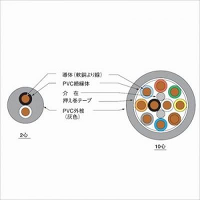 (N)伸興電線 【生産終了】VCTF ビニルキャブタイヤ丸形コード 1.25SQ*3C*100m 灰 VCTF1.25SQ*3Cハイ*100