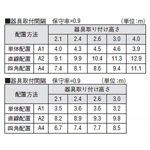 コイズミ照明 LED非常灯 埋込型 M形 低天井用(～3m) 非常用ハロゲン13W相当 埋込穴φ100mm 自己点検機能付 昼白色 ファインホワイト  AR50617 画像2