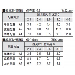 コイズミ照明 LED非常灯 埋込型 M形 低天井用(～3m) 非常用ハロゲン13W相当 埋込穴φ100mm 自己点検機能付 昼白色 ブラック  AR50620 画像2