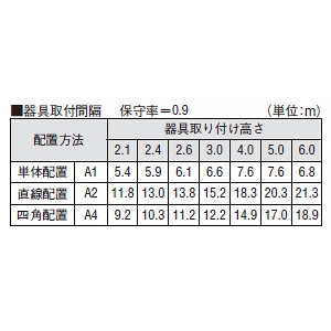 コイズミ照明 LED非常灯 埋込型 M形 中天井用(～6m) 非常用ハロゲン30W相当 埋込穴φ100mm 自己点検機能付 昼白色  AR50618 画像2