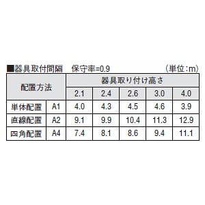 コイズミ照明 LED非常灯 埋込型 SB形 低天井用(～3m) 非常用ハロゲン13W相当 埋込穴φ150mm 自己点検機能付 昼白色  AR50621 画像2