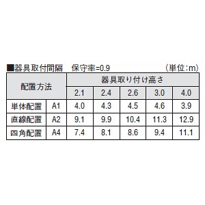 コイズミ照明 LED非常灯 埋込型 SB形 低天井用(～3m) 非常用ハロゲン13W相当 埋込穴φ100mm 自己点検機能付 昼白色 ファインホワイト  AR50622 画像2