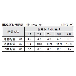 コイズミ照明 LED非常灯 直付型 防雨・防湿型 低天井用(～3m) 非常用ハロゲン13W相当 埋込穴φ150mm 自己点検機能付 昼白色  AR50454 画像2