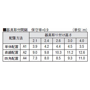 コイズミ照明 LED非常灯 埋込型 SB形 低天井用(～3m) 埋込穴φ100mm 自己点検機能付 昼白色 ブラック  AR50623 画像2