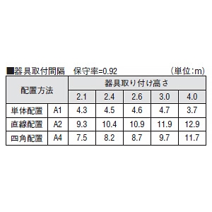 コイズミ照明 LED非常灯 埋込型 防雨・防湿型 低天井用(～3m) 埋込穴φ150mm 自己点検機能付 昼白色  AR50453 画像2