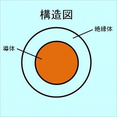 (N)三沢電線 電子・通信機器用耐熱ビニル電線 0.75m 200m巻 灰 HHKV0.75SQハイ×200m