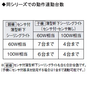 コイズミ照明 LED一体型薄型軒下シーリングライト 防雨型 白熱球100W相当 非調光 電球色 人感センサ付 ブラック  AU50486 画像2