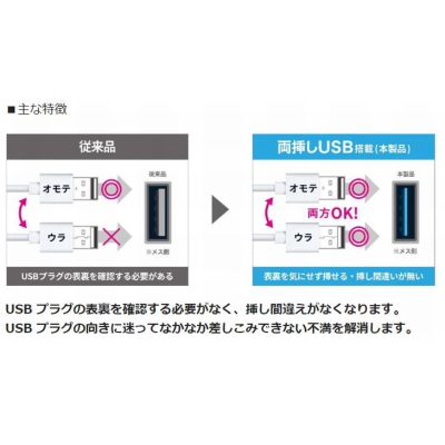 YAZAWA(ヤザワ) 両挿しUSB タップ2個口 1m  H14012UWH 画像5