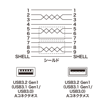 サンワサプライ USB3.0延長ケーブル ブラック 0.5m  KU30-EN05K 画像4