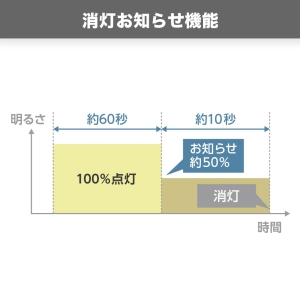 YAZAWA(ヤザワ) LED電球 A形 40W相当 昼光色 センサー付き  LDA5DGP2 画像5