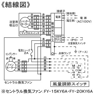 パナソニック 風量調節スイッチ セントラル換気ファン用 3段速調・運転ランプ付  FY-SVC15 画像4