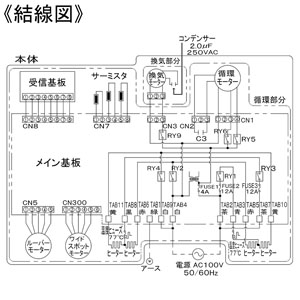 パナソニック 脱衣所暖房衣類乾燥機 壁取付形 単相100V 1.3kW 換気機能付  FY-13SW5 画像5