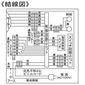 パナソニック フラット形レンジフード エコナビ搭載 60cm幅 パイプ径φ150mm 換気連動機能付  FY-60DED3-S 画像5