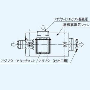 パナソニック 屋根裏・床下換気・サニタリー用換気扇 屋根裏換気システム 屋根裏換気ファン  FY-550LPA 画像4