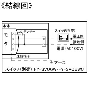 パナソニック 天井埋込形換気扇 ルーバーセットタイプ 2室用 大風量形 埋込寸法□240mm パイプ径φ100mm 風圧式高気密シャッター付  FY-24CPK8 画像4