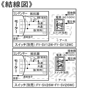 パナソニック 天井埋込形換気扇 ルーバーセットタイプ 2室用 大風量形 埋込寸法□240mm パイプ径φ100mm 風圧式高気密シャッター付  FY-24CPKS8V 画像4