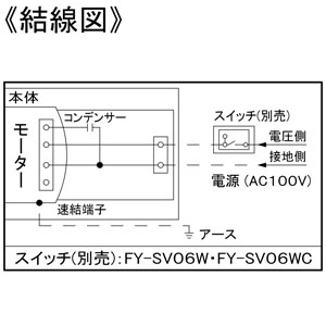 パナソニック 天井埋込形換気扇 ルーバーセットタイプ 3室用 大風量形 埋込寸法□240mm パイプ径φ100mm 風圧式高気密シャッター付  FY-24CPTS8 画像4