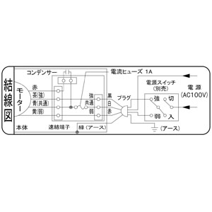 パナソニック 天井埋込形換気扇 カセット式 サニタリー用 BL認定品 埋込寸法□320mm パイプ径φ100mm 風圧式高気密シャッター付  FY-32CPT6BL1 画像4