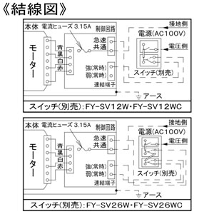 パナソニック 天井埋込形換気扇 ルーバー別売タイプ 埋込寸法□177mm パイプ径φ100mm 風圧式高気密シャッター付  FY-17JDK8 画像4